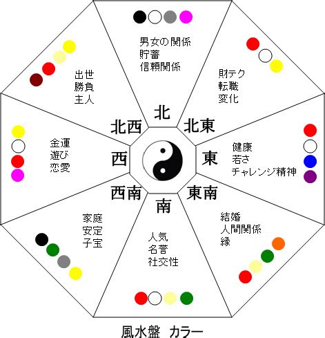 風水 財方位|風水の財方位とは？観葉植物を置くと金運アップする方角と意味。